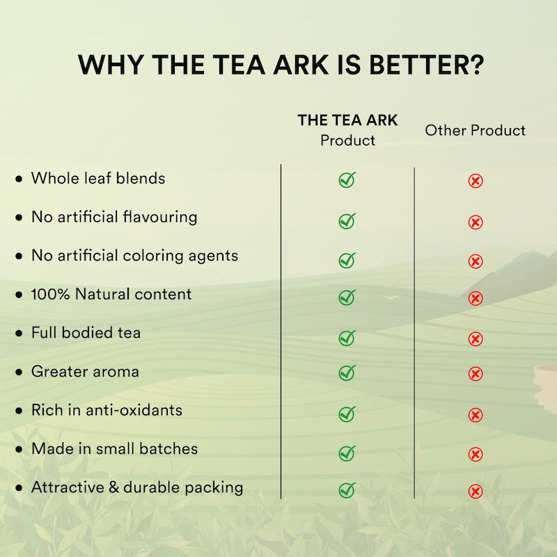 The Tea Ark Wellness First Tea Gift Box with 3 Different Types of Assorted Tea Flavours